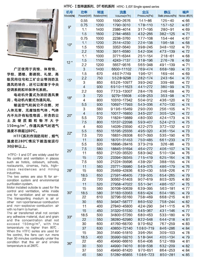 HTFC I型消防機及DT離心通風(fēng)機