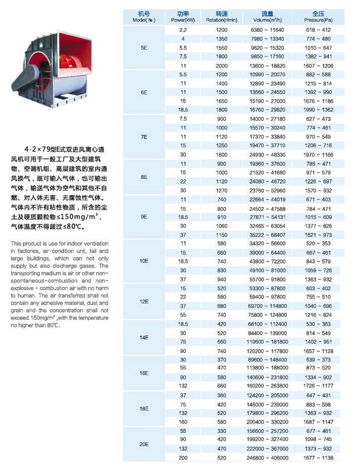 4-2x79型雙進風(fēng)離心通風(fēng)機