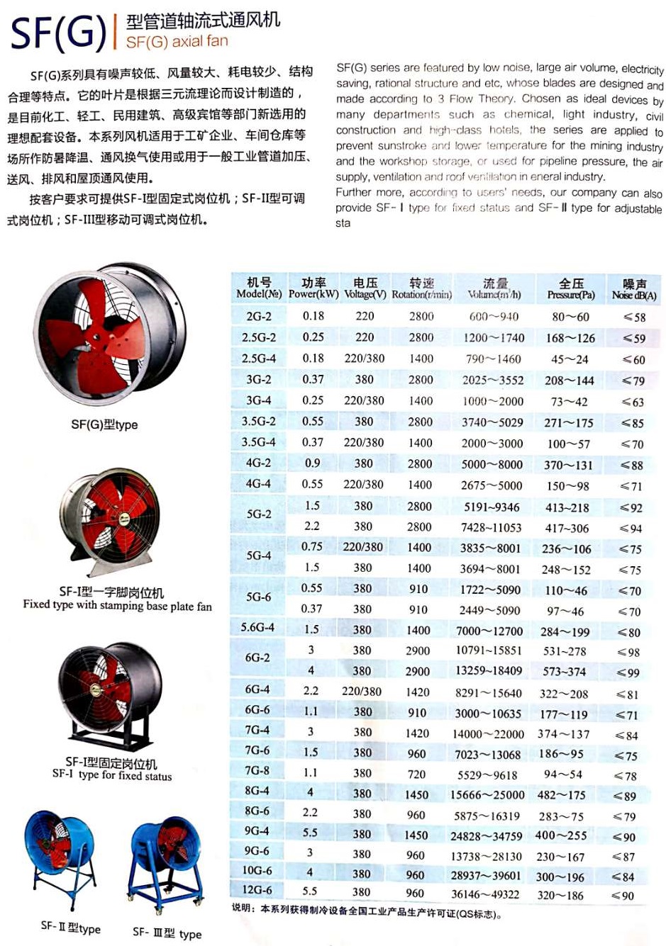SF（G）加強型壁式通風機